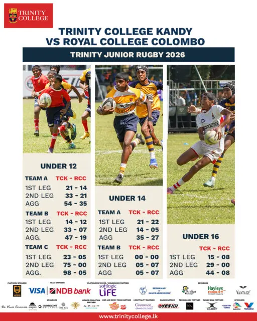 Trinity Junior Rugby 2026 | Results

A successful outing for our young Lions as Trinity College Kandy delivered outstanding performances across the Under 12, Under 14, and Under 16 age groups against Royal College Colombo.

Congratulations to all the players, coaches, and support staff for their commitment, teamwork, and determination.